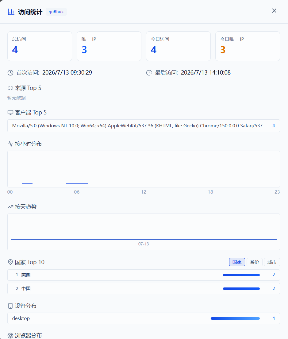 短链访问数据分析：如何把流量读懂、用对